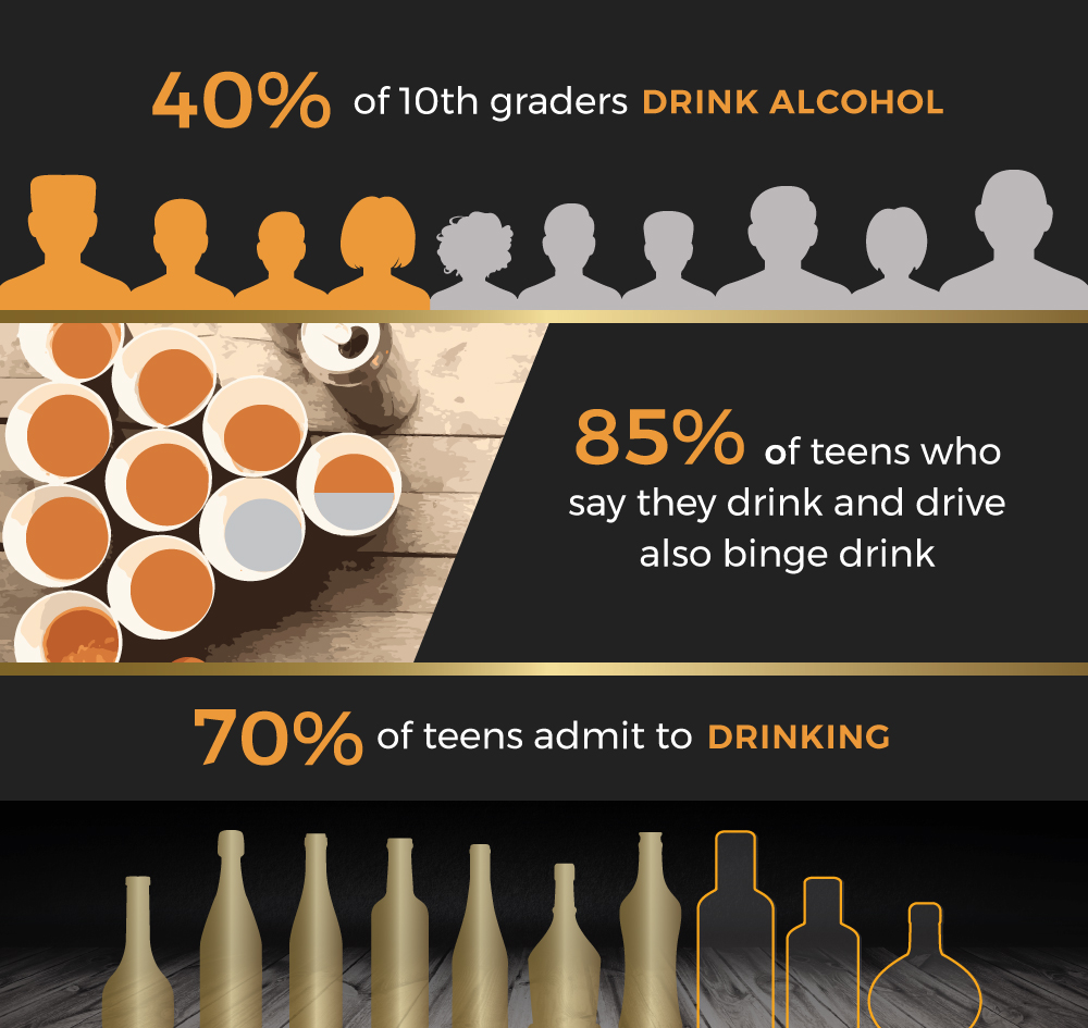 Information about drunk driving and teens